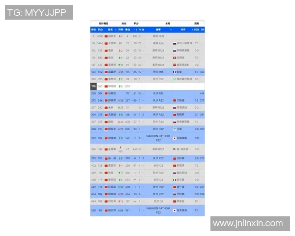 广州网球队在世界杯预选赛中以86分稳居积分榜首位