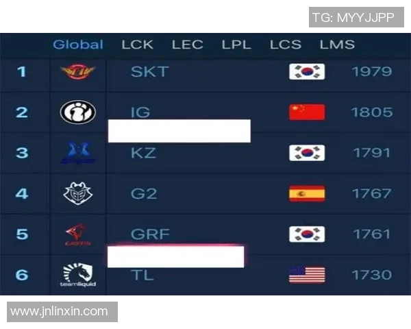 武汉篮球队在全国速度排行榜中荣登第八名展现出强劲实力与潜力