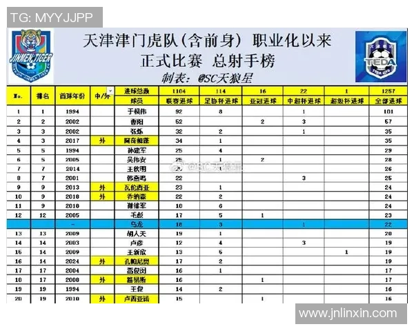 深圳足球队在耐力排行榜中荣登第四名展现出色竞技状态